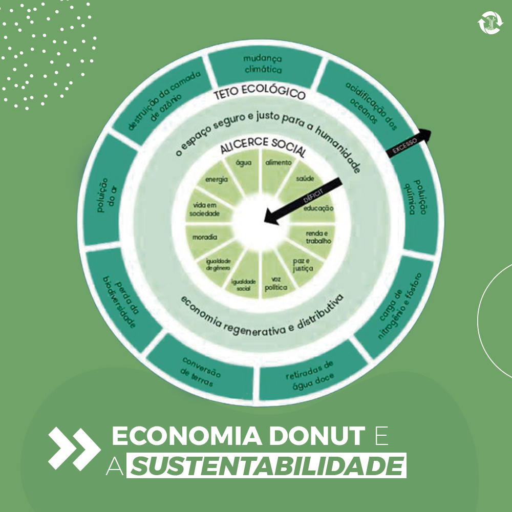 Novas formas de valor econômico baseadas no florescimento